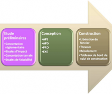 une-nouvelle-maquette-bim-infra